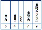 Adding and Subtracting Decimals Adding and Subtracting Decimals