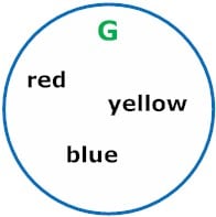 Venn Example 2 Venn Example 2