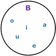Venn Example 3 Venn Example 3
