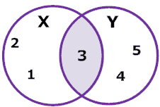 Venn Example 4 Venn Example 4