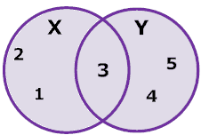 Venn Example 5 Venn Example 5