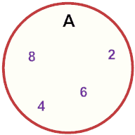 Venn Exercise 1 Venn Exercise 1