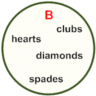 Venn Exercise 2 Venn Exercise 2