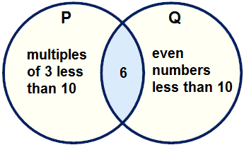 Venn Exercise 3 Venn Exercise 3