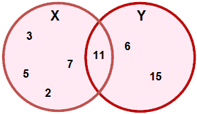 Venn Exercise 4 Venn Exercise 4