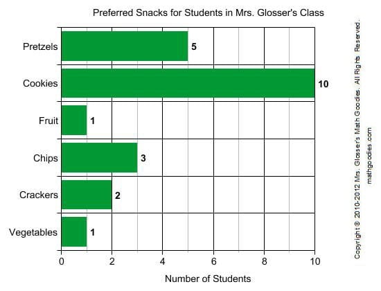 bar_graph_exercises.jpg