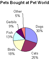circle_graph_exercises.gif