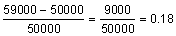 percent_change_solns_ex3.gif