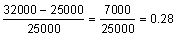 percent_change_solns_ex5.gif