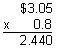 solutions_multiply_decimals_explanation2.gif