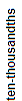 ten_thousandths.gif