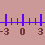 Integer Properties and Arithmetic Lesson