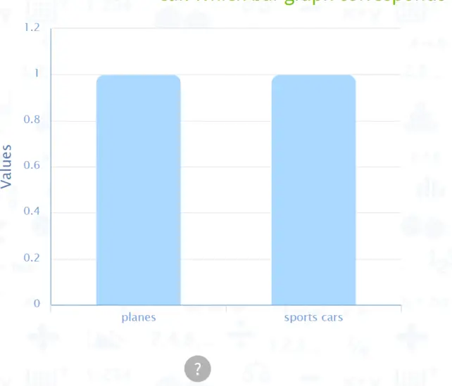 Graphing Game