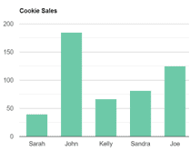 Vertical Bar Graph