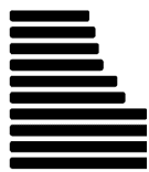 Horizontal Bar Graphs