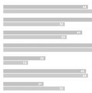 Grouped Bar Graphs