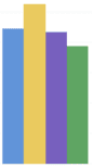 Clustered Bar Graphs