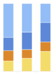 Stacked Bar Graphs