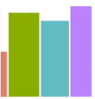 Variable Width Bar Graphs
