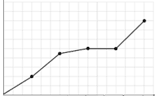 Line Graph