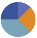 Pie Chart