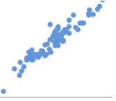 Scatter Plot