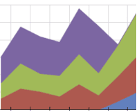 Area Charts