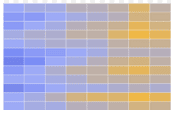 Heatmaps
