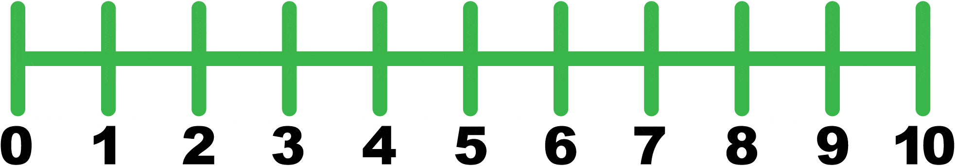 Numberline