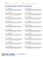 Graphing Single Variable Inequalities Worksheet