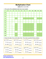 Multiplication Chart Worksheet