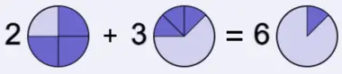 2 3/4 + 3 1/3 Visual Graphic