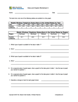 Graphing Review Worksheet