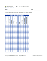 Place Value and Decimal Chart