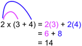 2 (3+4) Worked Out
