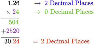 Product of 1.26 and 24