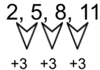 Mapping the Sequence