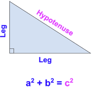 Leg, Leg, Hypotenuse