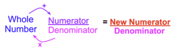 Movement from a Whole Number to Fraction