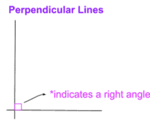 Example of Perpendicular Lines