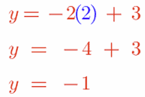 y = -2(2) +3 Completed